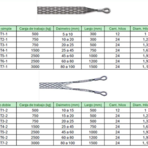 MALLA PASACABLE FLEXIBLE - simple y doble ojal
